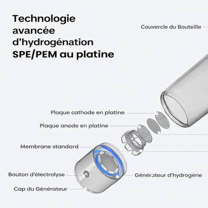Bouteille hydrogène
